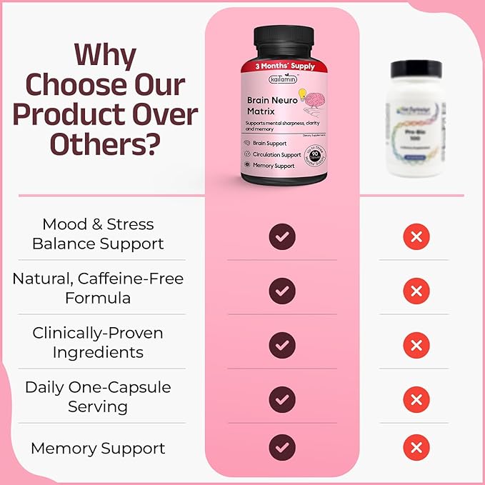 Memory & Focus Nootropic – Brain Neuro Matrix with Ginkgo Biloba & Huperzine A – Vegan, Natural, Caffeine-Free – Supports Clarity & Mood for Students, Seniors & Professionals – 90 Caps 3-Month Supply