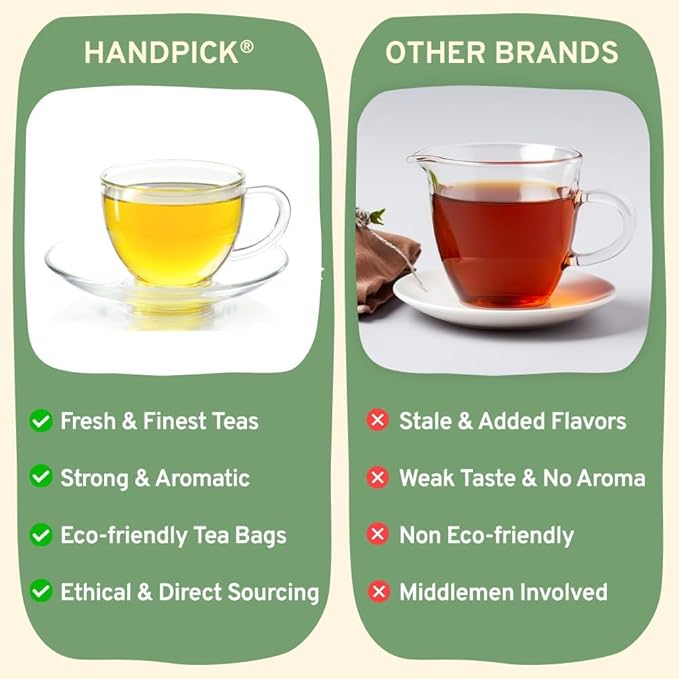 HANDPICK, Tea Bags Sampler Assortment Variety pack Gift Box 8 Flavors, 40 Tea Bags - Perfect Variety | Christmas Tea Gift Set | Holiday Gifts for Everyone