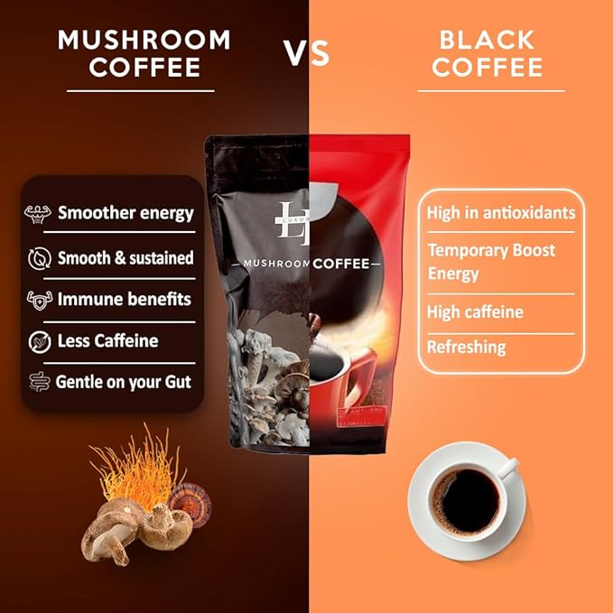 Luxuriaz Organic Mushroom Coffee Instant Powder, Lion's Mane for Focus & Brain Health, 6 Adaptogens (Cordyceps, Reishi, Turkey Tail), Coffee Alternative, Keto, Vegan, 30 Servings
