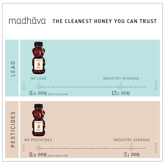 MADHAVA Organic Amber Honey, Unfiltered, Honey Bear (Pack of 6) Natural Sweetener, Sugar Alternative 100% Pure Organic HoneyPure Honey USDA Organic Non GMO Liquid Sweetener 12 Ounce (Pack of 6)