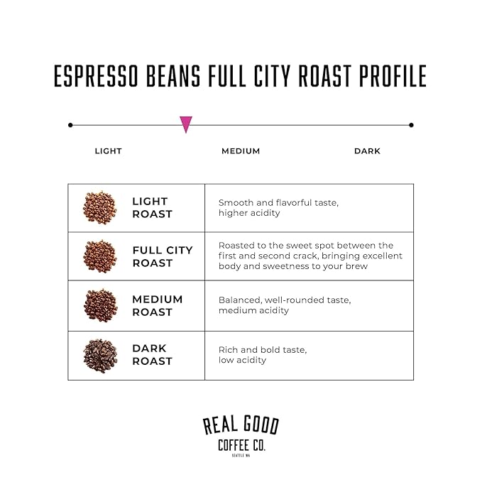 Real Good Coffee Company - Whole Bean Coffee - Full City Roast Espresso Coffee Beans - 2 Pound Bag - 100% Whole Arabica Beans - Grind at Home, Brew How You Like