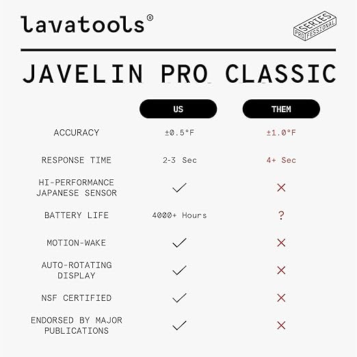 Lavatools Javelin® PRO Classic Ultra-Fast 2-Second Professional Digital Instant Read Meat Thermometer for Grill and Cooking, Auto-Rotating Backlit Display, IP65 Water Resistant – Ink
