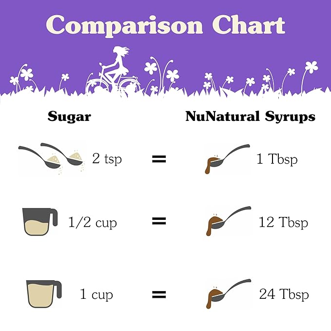 NuNaturals Stevia Syrup, Sugar-Free Sweetener, Plant-Based Sugar Substitute, Zero Calorie, Sugar-Free Syrup, Chocolate, 6.6oz (3-Pack)