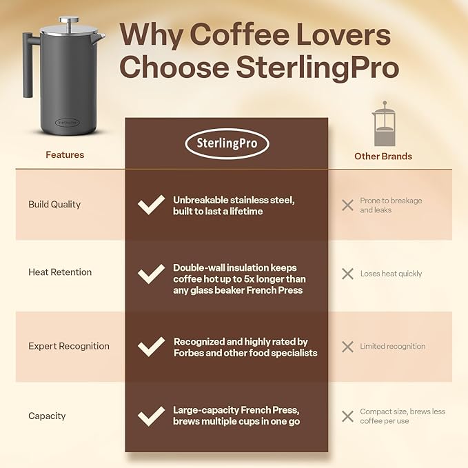 Stainless Steel French Press Coffee Maker Large 1.5 L(51 oz) Gray – Durable Double Walled Insulated Coffee Press Keeps Drinks Hot, Easy to Use and Clean Stylish Design for Rich Flavor