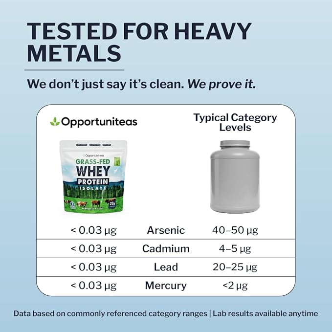 Opportuniteas Grass Fed Whey Isolate Protein Powder – Unflavored, Heavy-Metal Tested, 28g Protein, Sourced from Ireland, Hormone-Free, Non-GMO, Packaged in USA – 2.5lb