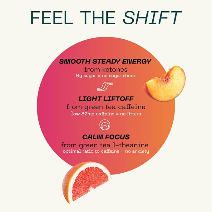 KEY Ketone Drink - Ketones for Energy & Focus, Sugar Free & Low Caffeine from Green Tea with L-Theanine, No Crash or Jitters, All Natural, Lightly Carbonated, Grapefruit Peach (Pack of 12)