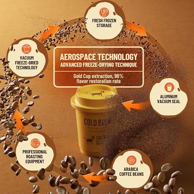 CheerfulGoat Instant Cold Brew Coffee – Speciality Javy Coffee Extract 100% Arabica, Freeze-Dried, No Sugar, No Additives, Low Acid, Healthy for Iced & Hot Coffee, Singapore Coffee, 15 Servings