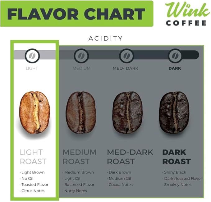 Wink Blonde Roast Ground Coffee, Large 2.2 Pound Bag, 100% Arabica Coffee Beans, Single Origin Colombian, Smooth, Light, and Complex