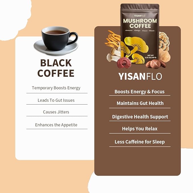 YISANFLO Mushroom Coffee, 6 Superfood Mushrooms and MCT Oil, Organic Mushroom Coffee Instant for Energy, Focus, Immune Support with Lion's Mane, Shiitake, Reishi and Turkey Tail, 30 servings