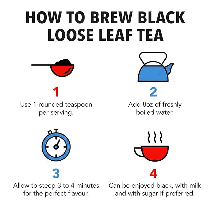 Twinings London Skyline Red, White, & Blue Commemorative Collection of Loose Leaf Teas, Limited Edition Gift Set, 100g Tins (Pack of 3), Original English Breakfast, The Earl Grey, & Lady Grey Tins