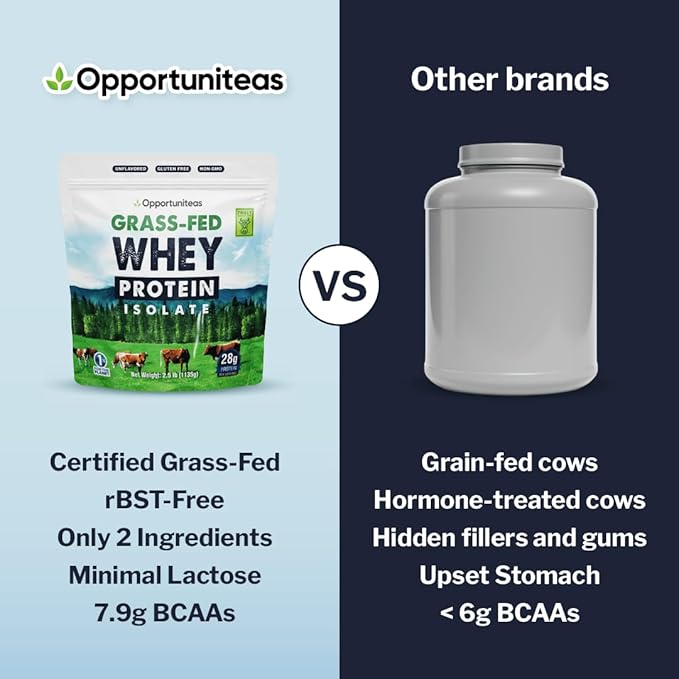 Opportuniteas Grass Fed Whey Isolate Protein Powder – Unflavored, Heavy-Metal Tested, 28g Protein, Sourced from Ireland, Hormone-Free, Non-GMO, Packaged in USA – 2.5lb