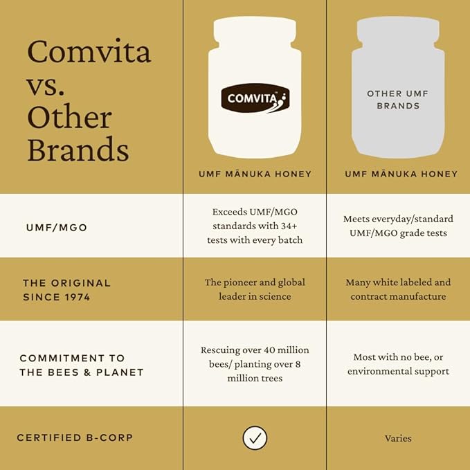Comvita Manuka Honey UMF 15+ (MGO 514+) - Raw Manuka Honey New Zealand, Pure & Unpasteurized, Superfood for Immune Health, Use in Tea, Wild, Monofloral, Non-GMO - 500g (17.6 oz)