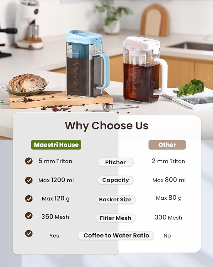 Maestri House Cold Brew Coffee Maker, 40oz Iced Tea and Coffee Maker Brewer Space Saving Tritan Pitcher, 350 Mesh Filter, 100% Leak-Proof