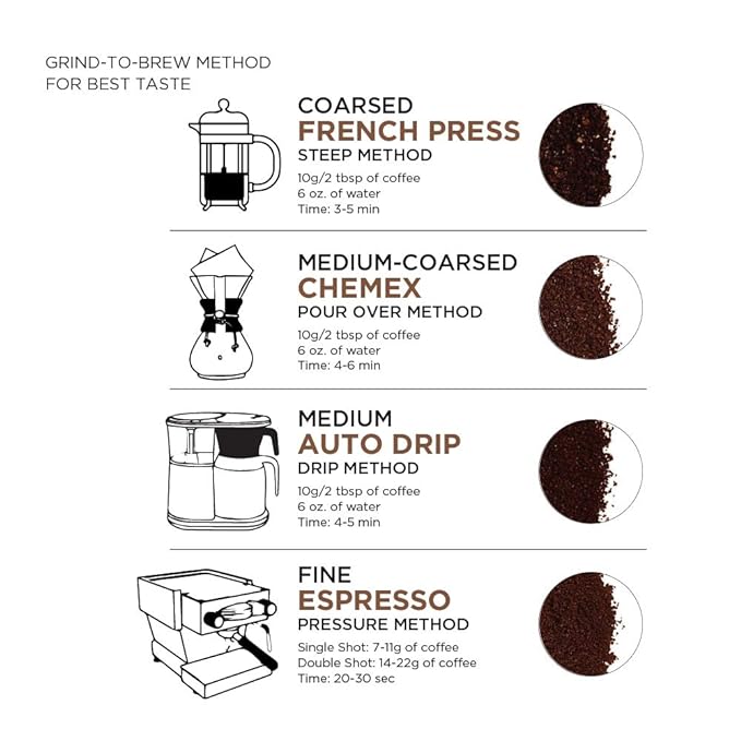 Amazon Fresh, Colombia Ground Coffee, Medium Roast, 32 Oz