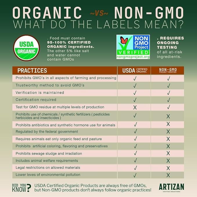 Artizan Coffee Roasters Organic Hemp Espresso Capsules For Nespresso Original | Hemp Fusion | 40 Compatible Compostable Pods