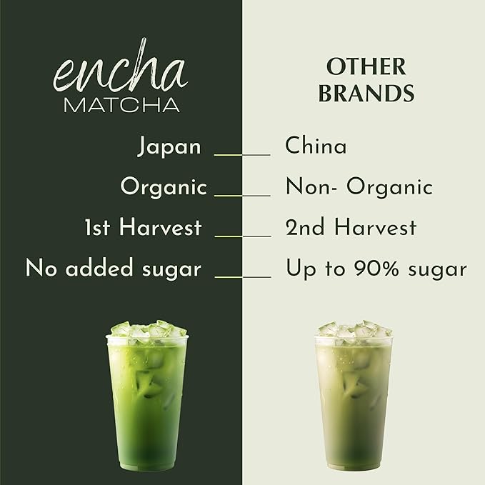 Encha Ceremonial Grade Matcha Powder, Organic First Harvest Japanese Matcha Green Tea, Matcha Tea From Uji, Japan (30g/1.06oz)