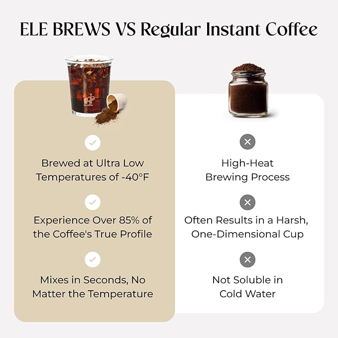ELE BREWS Freeze-Dried Instant Coffee, 24 Servings Cold Brew Coffee Pods, 100% Arabica, Light, Medium & Dark Roast, Bold Smooth Flavor, Easy to Brew Hot or Iced, Travel Friendly (MIX)