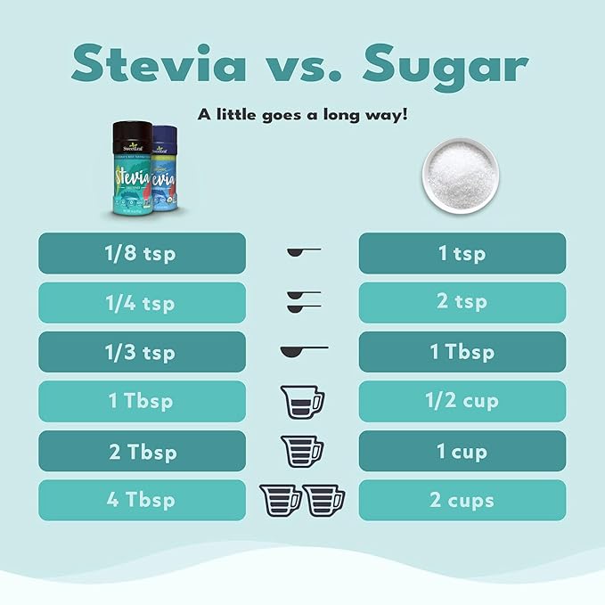 SweetLeaf Organic Stevia Powder Shaker Jar - Zero Calorie Sweetener with Stevia Leaf Extract, No Artificial Sweetener Additive, Sugar Free, Keto Friendly, Non GMO, Gluten Free - 3.2 Oz (Pack of 1)