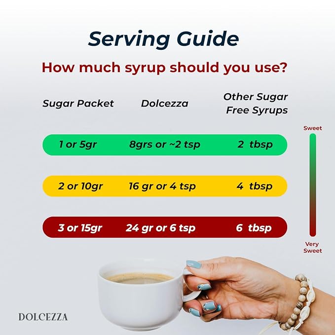 Dolcezza Vanilla Allulose Syrup, All Natural Low Sugar Sweetener for Coffee, Mixed Drinks and Baking. Keto Friendly, Monkfruit Blend, No Artificial Sweeteners, No Stevia Aftertaste. – 12 oz (12 fl oz, Vanilla)