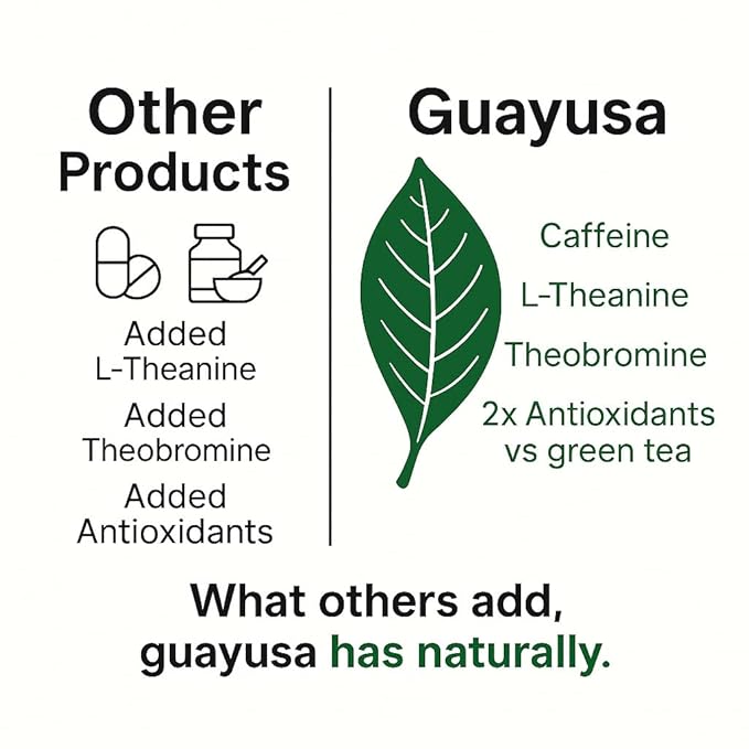Pacha Ancient Energy Guayusa Tea | Green Guayusa | Traditional Guayusa | Loose leaf | Tea Bags | Energy Tea | l-theanine + caffeine | clean energy drink | Alternative to Yerba Mate, Coffee, and Green Tea (2 Pounds, Guayusa)