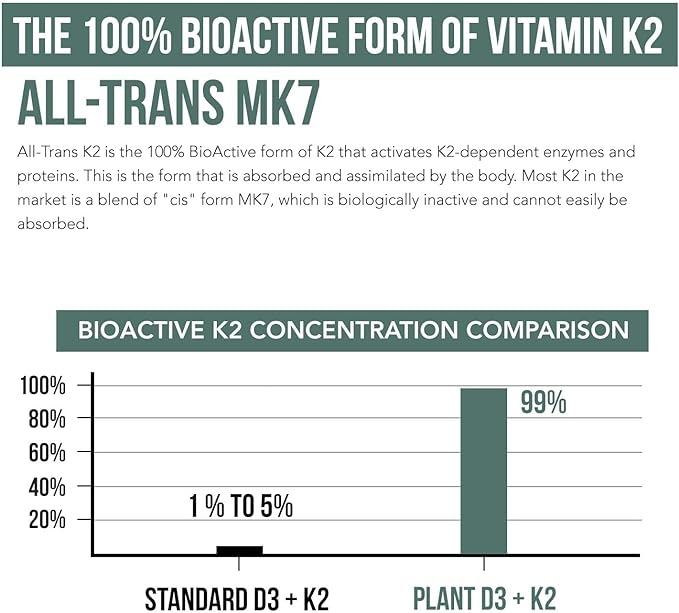 Organic Plant D3 + K2 | 5000 iu D3 + 120 mcg K2 as All-Trans MK7 from MenaQ7® - 100% Whole Food, Raw & Vegan | Enhanced Digestion with Prebiotic & Superfood Complex – D3 from Organic Algae - 3-pack