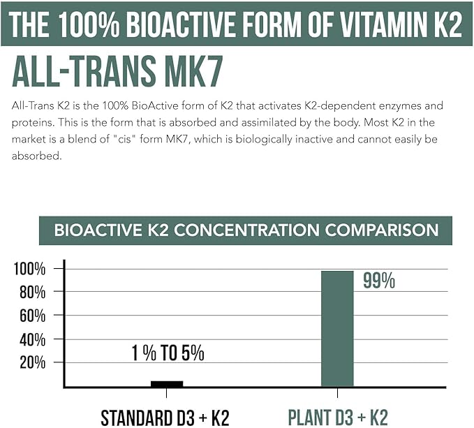Organic Plant D3 + K2 | 5000 iu D3 + 120 mcg K2 as All-Trans MK7 from MenaQ7® - 100% Whole Food, Raw & Vegan | Enhanced Digestion with Prebiotic & Superfood Complex – D3 from Organic Algae (60 Count)