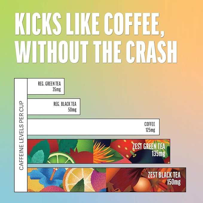 Zest Energy Tea Assortment Box – High Caffeine Tea Bags Sampler with Black & Green Tea – Caffeinated Coffee Alternative for Morning Focus – 6 Tea Bags – 135-150mg Caf per Cup – Natural, Non-GMO, Keto