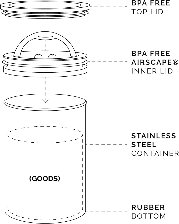 Planetary Design Airscape Stainless Steel Coffee Canister | Food Storage Container | US Patented Inner Plunger Lid REMOVES Excess Oxygen | Don't Buy airtight, Buy AIR-Less | (Medium, Brushed Copper)