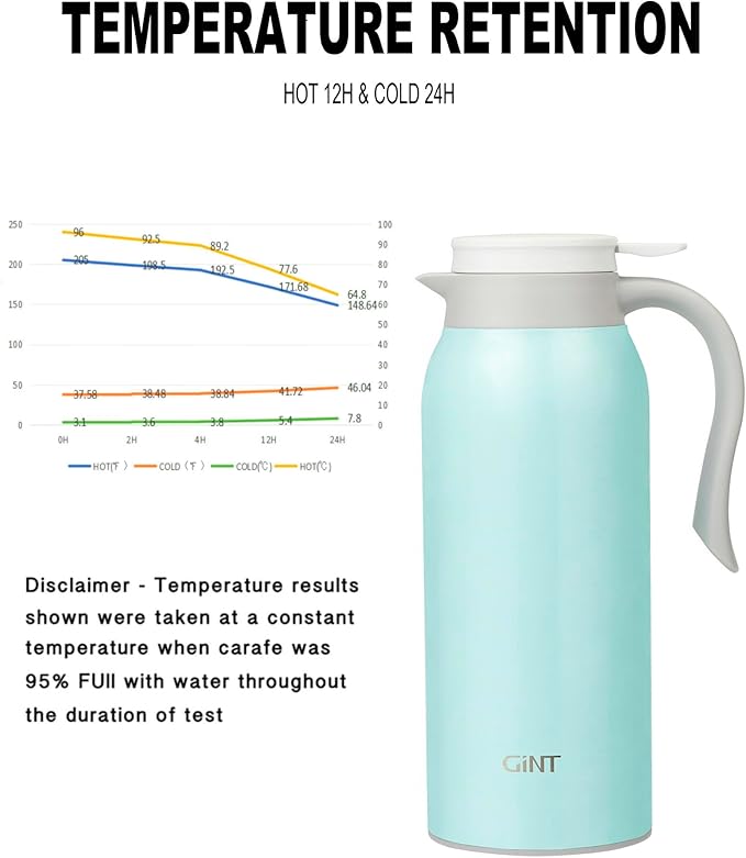 GiNT 51 Oz Stainless Steel Thermal Coffee Carafe, Double Walled Vacuum Insulated Flask, 12 Hour Heat Retention, 1.5 Liter Tea, Water, and Coffee Dispenser (Upgraded version Blue)