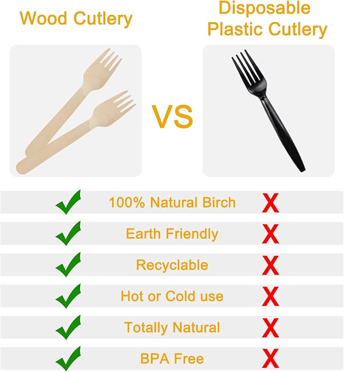200 Pack Disposable Wooden Forks, 6.2 Inch Compostable Cutlery - Splinter-Free & Sturdy - Biodegradable Utensils Bulk for Weddings, Parties, Catering Services, Events, Camping & Office Lunch