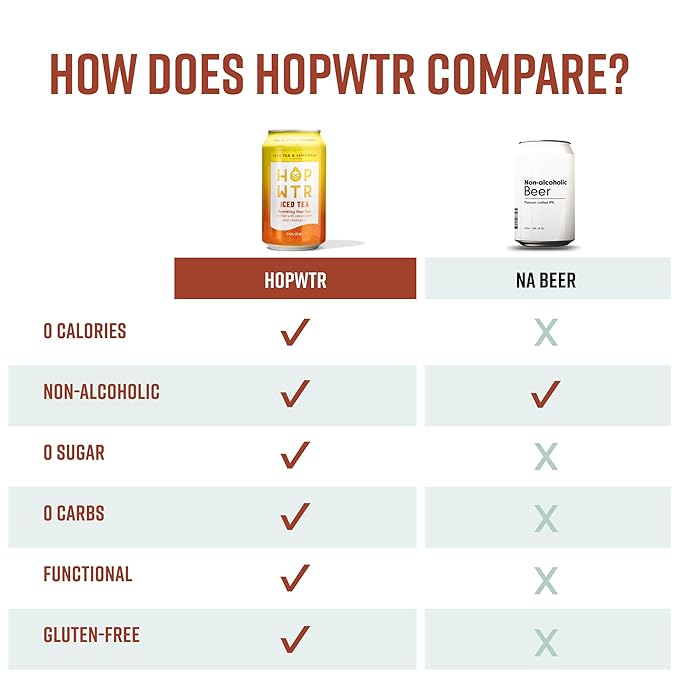 HOP WTR - Sparkling Hop Water - Iced Tea & Lemonade (12 Pack) - NA Beer, No Calories or Sugar, Low Carb, With Adaptogens and Nootropics for Added Benefits (12 oz Cans)