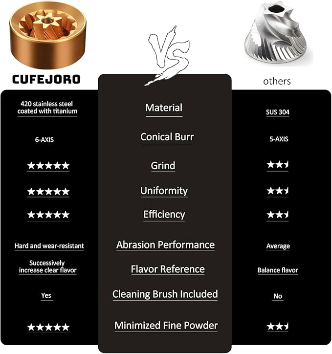 Z3 /Z3pro Coffee Bean Grinder, Hand Grinder with 6-Core CNC Stainless Steel Conical Burr,Double Bearing Positioning for Espresso,Pour Over,FrenchPress,Moka,Americano (Gray, Z3PRO)