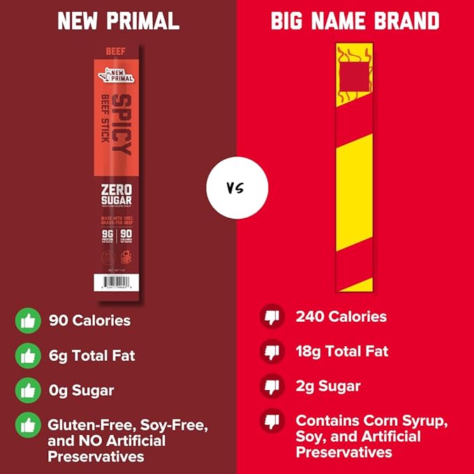The New Primal Grass-Fed Spicy Beef Sticks, Keto, Gluten Free Healthy Snacks for Adults, Sugar Free Low Carb High Protein Snack, Paleo Whole30 Jerky Stick, 9g Protein, 20 Ct