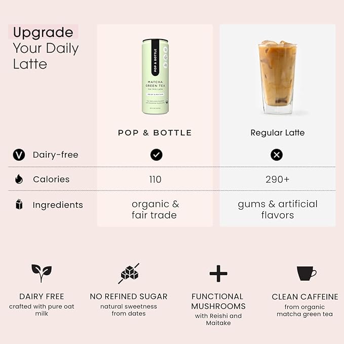 Pop & Bottle, Classic and Matcha Oat Milk Lattes - Reishi and Maitake Mushrooms, Green Tea, Cold Brew, Coffee Berry, MCT Oil, Organic, Dairy & Gluten Free, Vegan - 8 Fl Oz, (Pack of 12), 6 Each