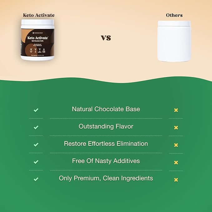 Dark Chocolate Truffle Exogenous Ketones Drink - 2 Pack: Pure Keto Shake Powder with Chocolate Ketones | Jumpstart Ketosis & Boost Energy with Natural Ketones Supplements by Konscious Keto