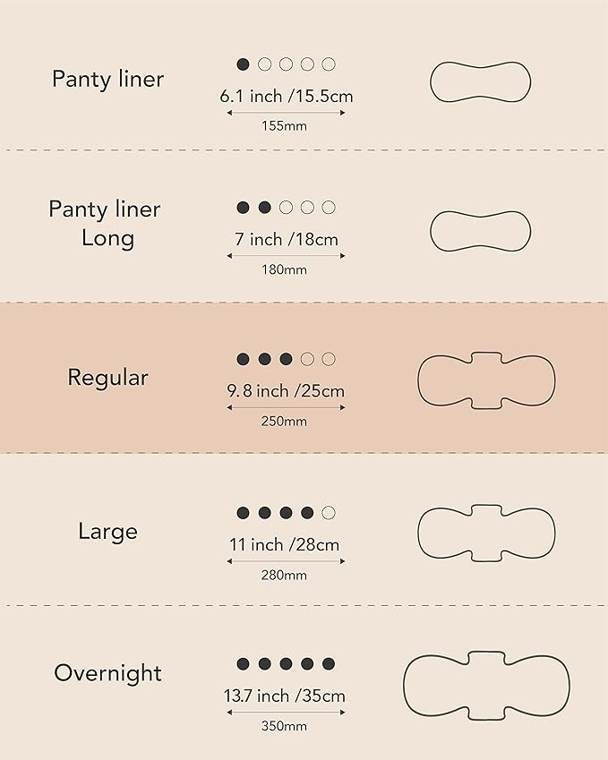 Unscented Ultra Thin Sanitary Pads (64 Count, Regular) – Organic Cotton Feminine Pads with Wings for Women, Super Absorbent & Soft, Period Protection, Hypoallergenic