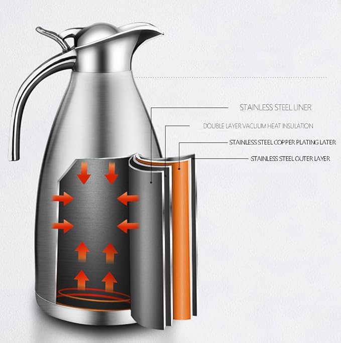 Sumerflos 68 Oz Stainless Steel Coffee Thermal Carafe/Double Walled Vacuum Thermos Insulated / 12 Hour Heat Retention / 2 Liters (Pink)