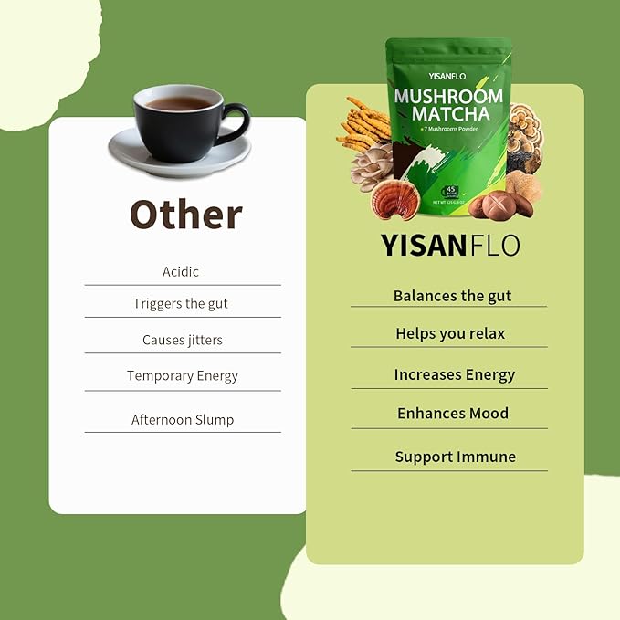 YISANFLO 7-in-1 Mushroom Matcha for Energy, Focus, Digestion, Immunity, Turkey Tail, Shiitake, Lion's Mane, Ceremonial-Grade Matcha 8 Oz(45 Servings)