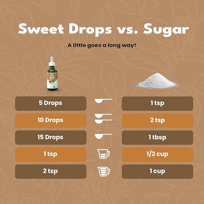 SweetLeaf Sweet Drops - Flavored Stevia Liquid Sweetener, Organic Stevia Extract, Zero Calories, Gluten Free, Keto Friendly, Non GMO, Natural Flavor, Sugar Alternative - Hazelnut, 2 Fl Oz (Pack of 2)