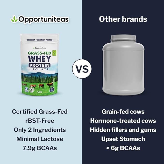 Opportuniteas Grass Fed Whey Isolate Protein Powder – Unflavored, Heavy-Metal Tested, 28g Protein, Sourced from Ireland, Hormone-Free, Non-GMO, Packaged in USA – 1lb