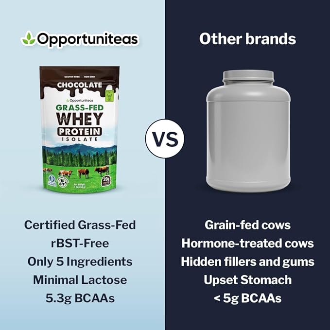 Opportuniteas Grass Fed Chocolate Whey Isolate Protein Powder – 20 g Protein, Heavy-Metal Tested, Made with Organic Cacao & Organic Cane Sugar, Non-GMO, Hormone-Free, Sourced from Ireland, 1 lb