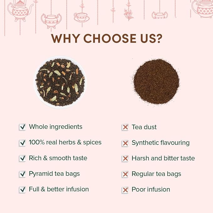 VAHDAM, Green Tea Set Gift Box (6 Teas) Premium Tea Gift Sets | 100% Pure Loose Leaf Tea, Gluten Free | Christmas Tea Gifts | Christmas Gifts For Women, Men & Adults I Christmas Gifts 2025