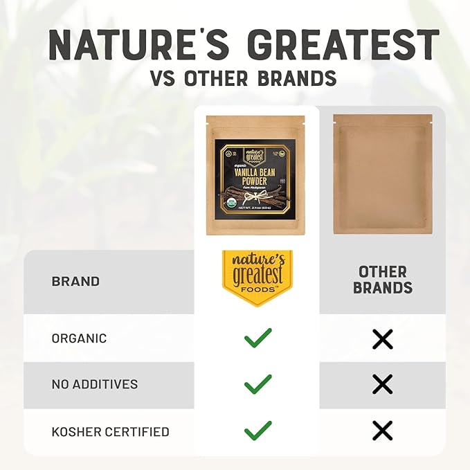 Nature's Greatest Organic Madagascar Ground Vanilla Bean Powder - Pure, All-Natural, Gluten-Free, Kosher & Organic Certified, Premium Quality for Baking, Coffee, Desserts, Ice Cream & More (2.11oz)