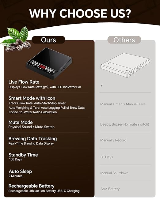 Espresso Coffee Scale with Timer and Flow Rate - MUVNA 2kg/0.1g Precision Rechargeable for Pour Over, Coffee Bean Weight, Mini Portable LED Display 4 Modes, Black