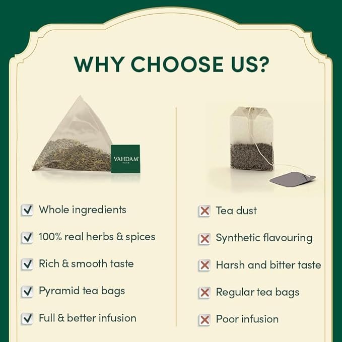 VAHDAM, Assorted Black Tea Bags Sampler (5 Flavors, 20 Ecofriendly Pyramid Tea bags) I Christmas 2025 Gift Ideas for Women & Men | Assam and Darjeeling Teas | Gluten Free & Non GMO