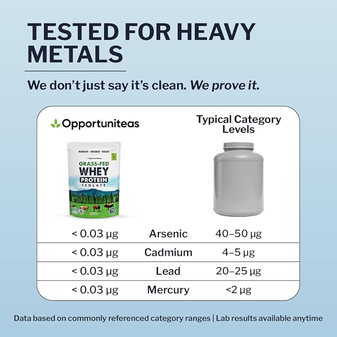 Opportuniteas Grass Fed Whey Isolate Protein Powder – Unflavored, Heavy-Metal Tested, 28g Protein, Sourced from Ireland, Hormone-Free, Non-GMO, Packaged in USA – 5lb