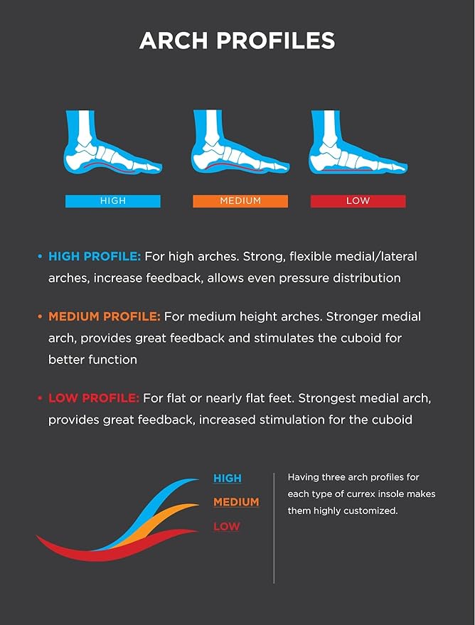 CURREX HikePro Insoles for Hiking Boots & Shoes – Shock Absorbing Inserts to Help Reduce Fatigue and Increase Performance – Anti-Slip Heel Surface for Stability – for Men & Women – High Arch, Medium