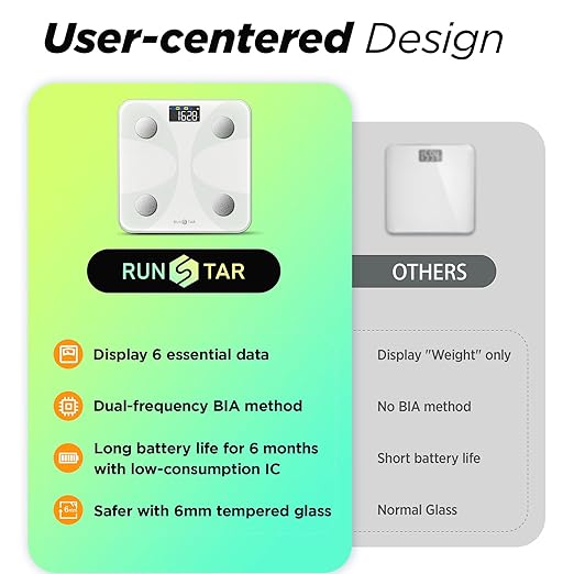 Scale for Body Weight and Fat Percentage, RunSTAR Digital Accurate Bathroom Smart Scale with Large Display, FSA&HSA Eligible 13 Body Composition Analyzer Sync App, White
