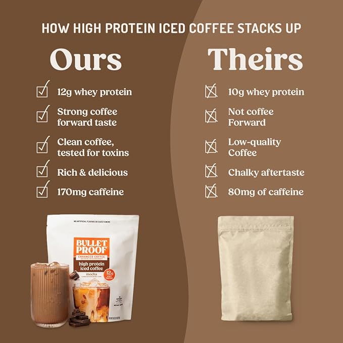 Bulletproof Mocha High Protein Iced Coffee, 14 Servings, 12g Whey Protein Instant Coffee, No Artificial Flavors & Sweeteners, 170mg Caffeine Per Serving, Creamy Latte