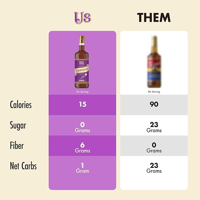 ChocZero Sugar Free Lavender Flavoring Syrup – Keto Friendly, Low Calorie & No Sugar Alcohols – 25.4 Fl Oz